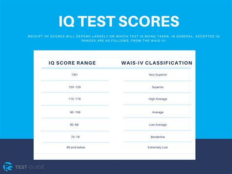 Free IQ test: Get an instant IQ score with no registration.